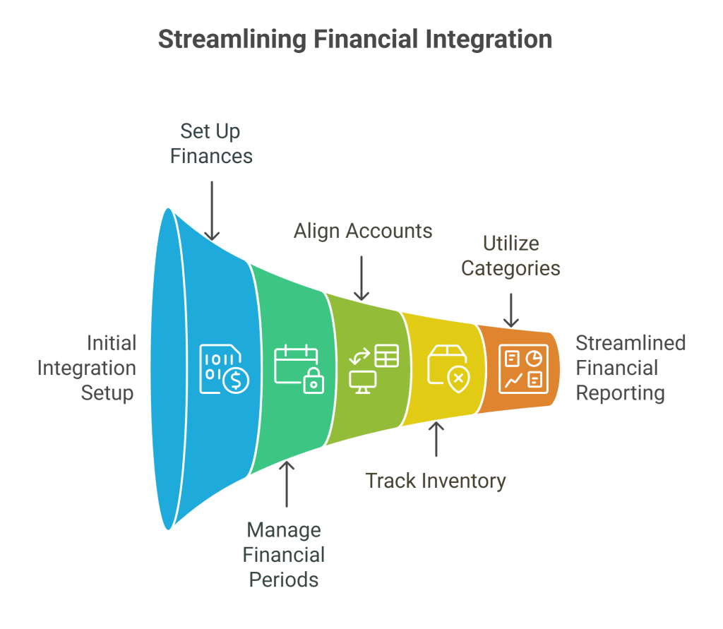 A Comprehensive Guide to Integrating Xero with Cin7 Core - visual selection