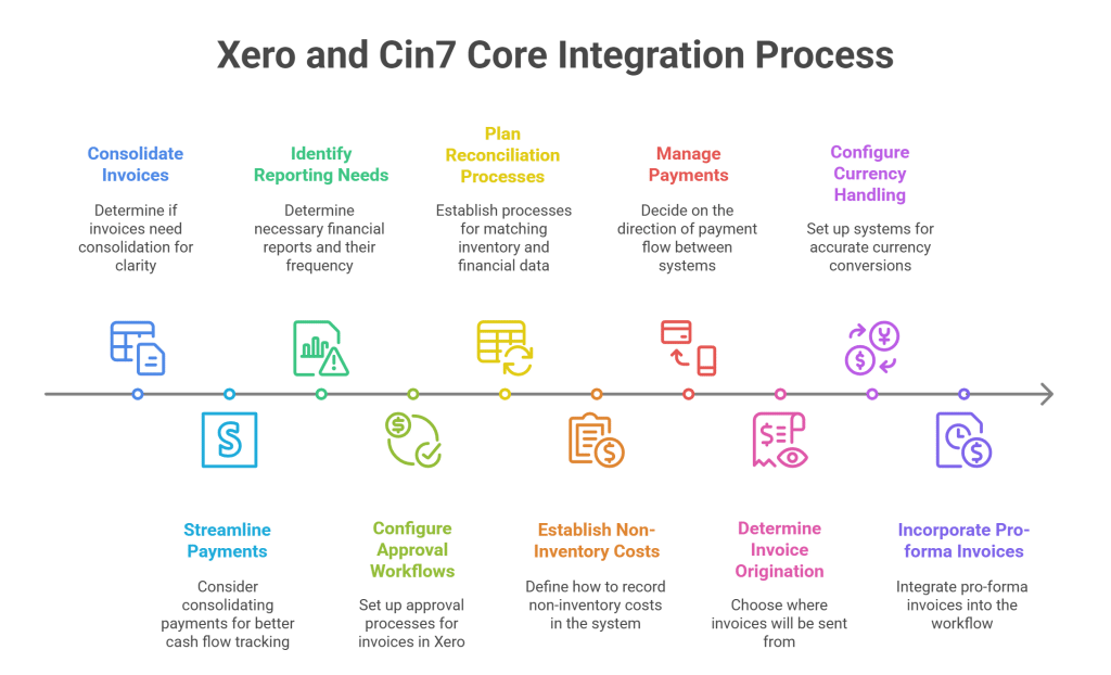 Integrating Xero with Cin7 Core_ Key Considerations - visual selection