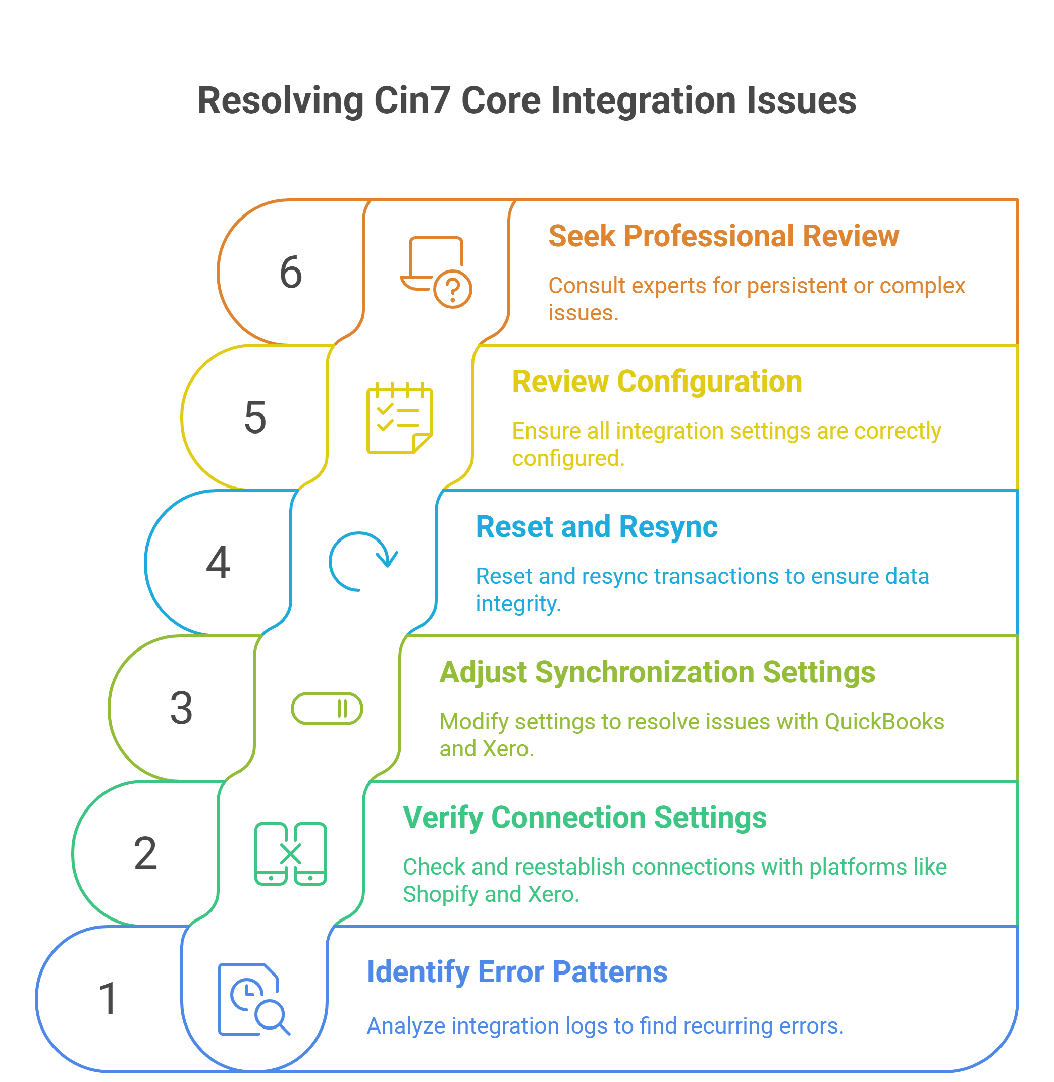 How to Fix Integration Issues in Cin7 Core - visual selection
